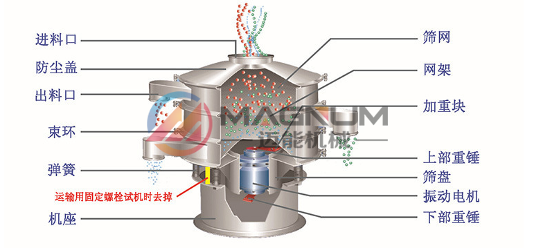 焦亞硫酸鈉粉末塑料振動(dòng)篩