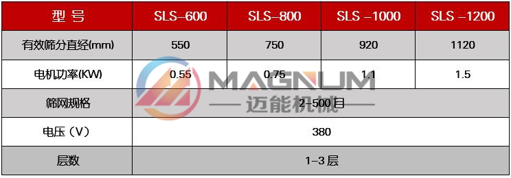 硝酸鉀塑料振動篩技術(shù)參數(shù)