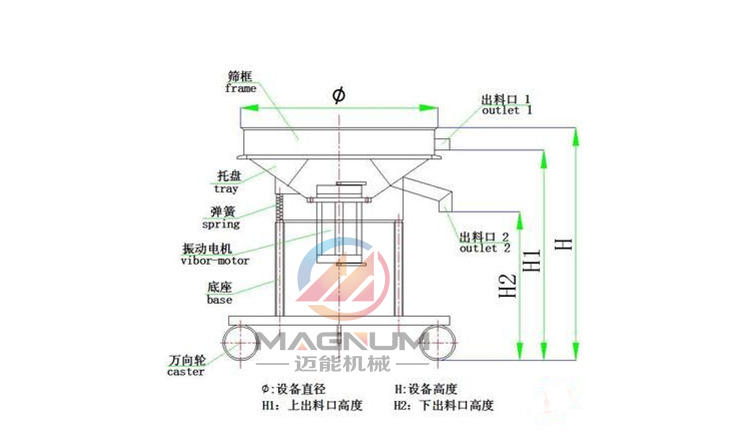 液體肥料高頻振動篩結(jié)構(gòu)圖