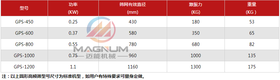 液體肥料高頻振動篩技術(shù)參數(shù)