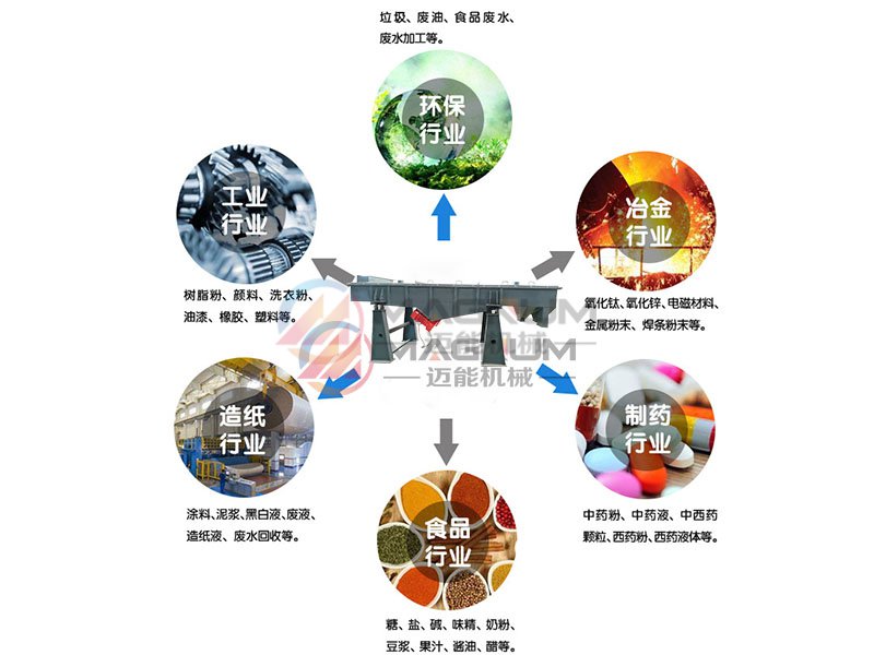 硅藻土（泥）直線振動篩